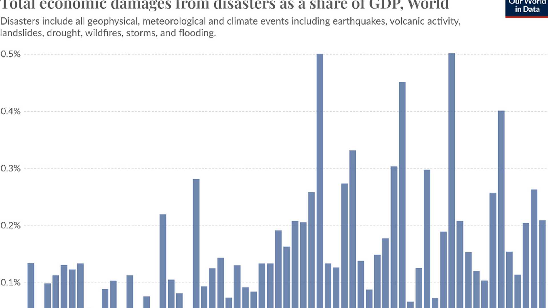 ChatGPT: A Game Changer in Disaster Mitigation