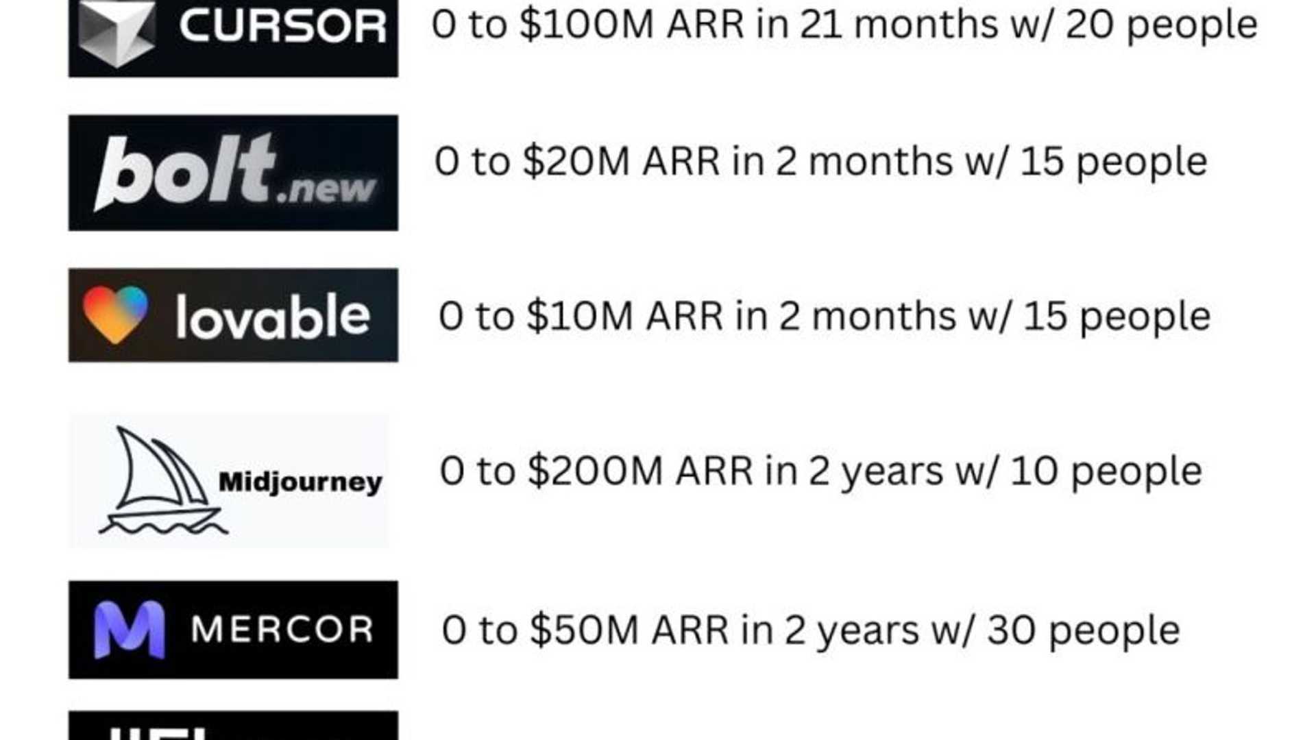The Future of Tech: Small Teams, Big Dreams
