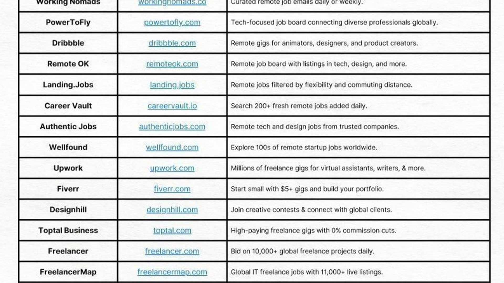 7 ChatGPT Prompts to Land Your Dream Job - Fusion Chat