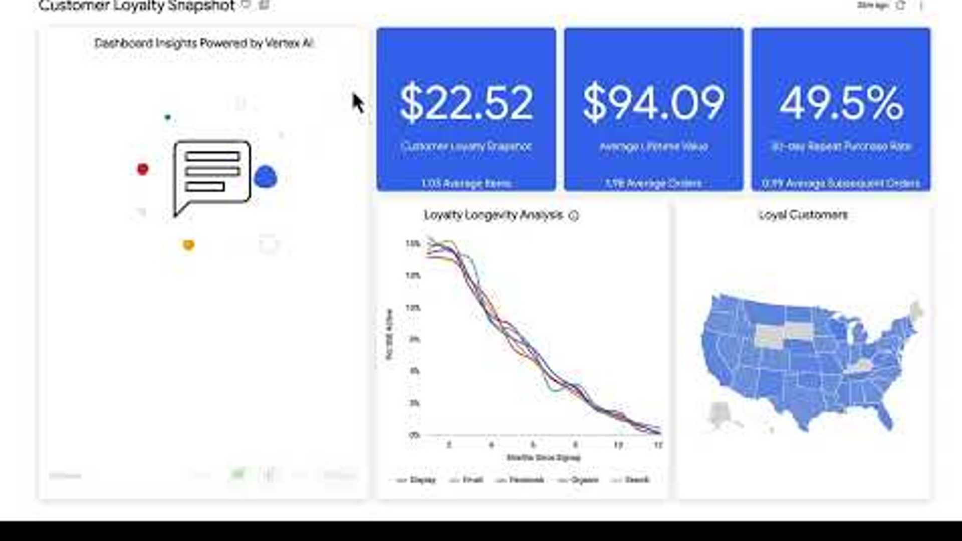 Enhance Your Looker Dashboard with Vertex AI Summarization