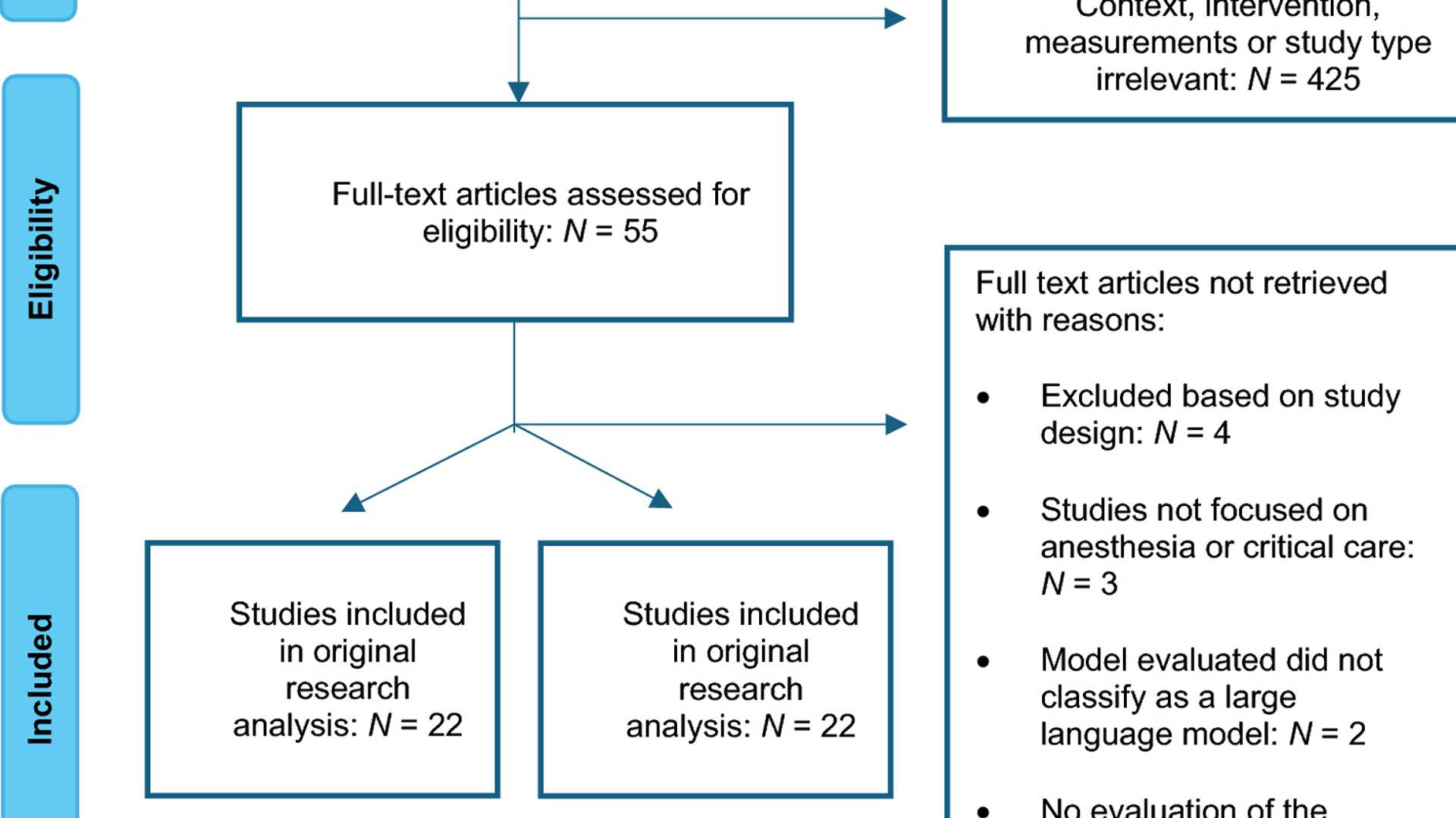 SDN Anesthesiology: Revolutionizing Precision in Perioperative Care