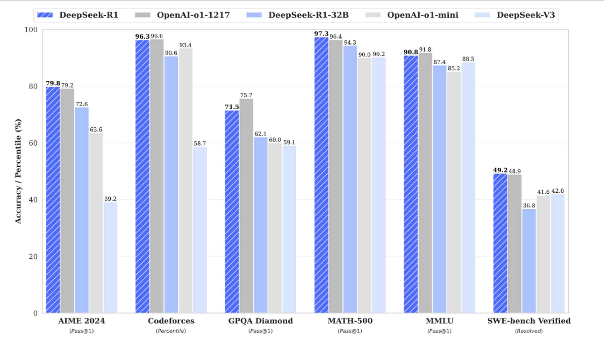Unveiling the Battle of AI Titans: DeepSeek vs. ChatGPT