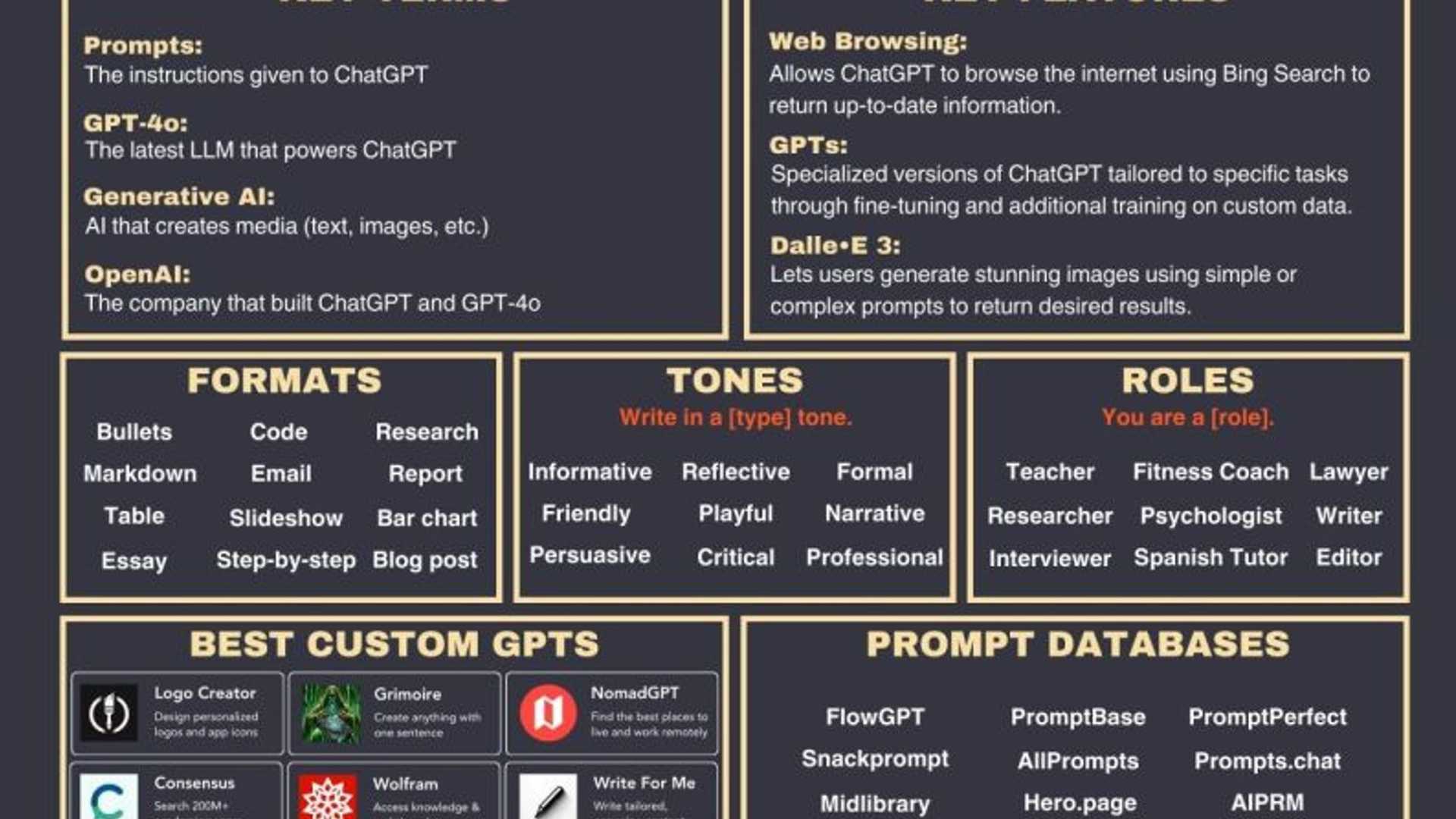 The Ultimate ChatGPT Cheat Sheet: A Game-Changer in AI