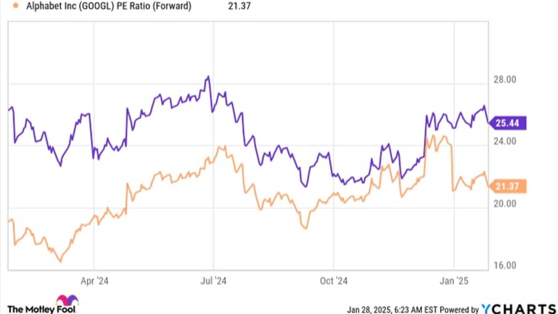 10 Reasons Why Alphabet Is the Best AI Stock to Buy Now