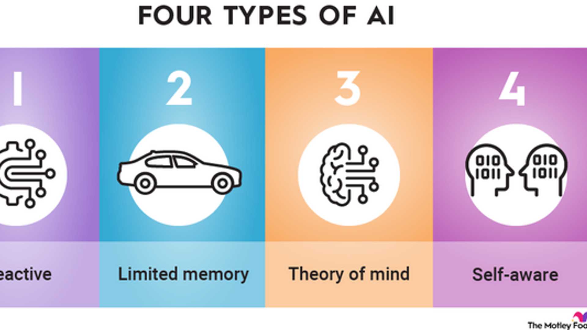 10 Must-Have Artificial Intelligence ETFs for 2025