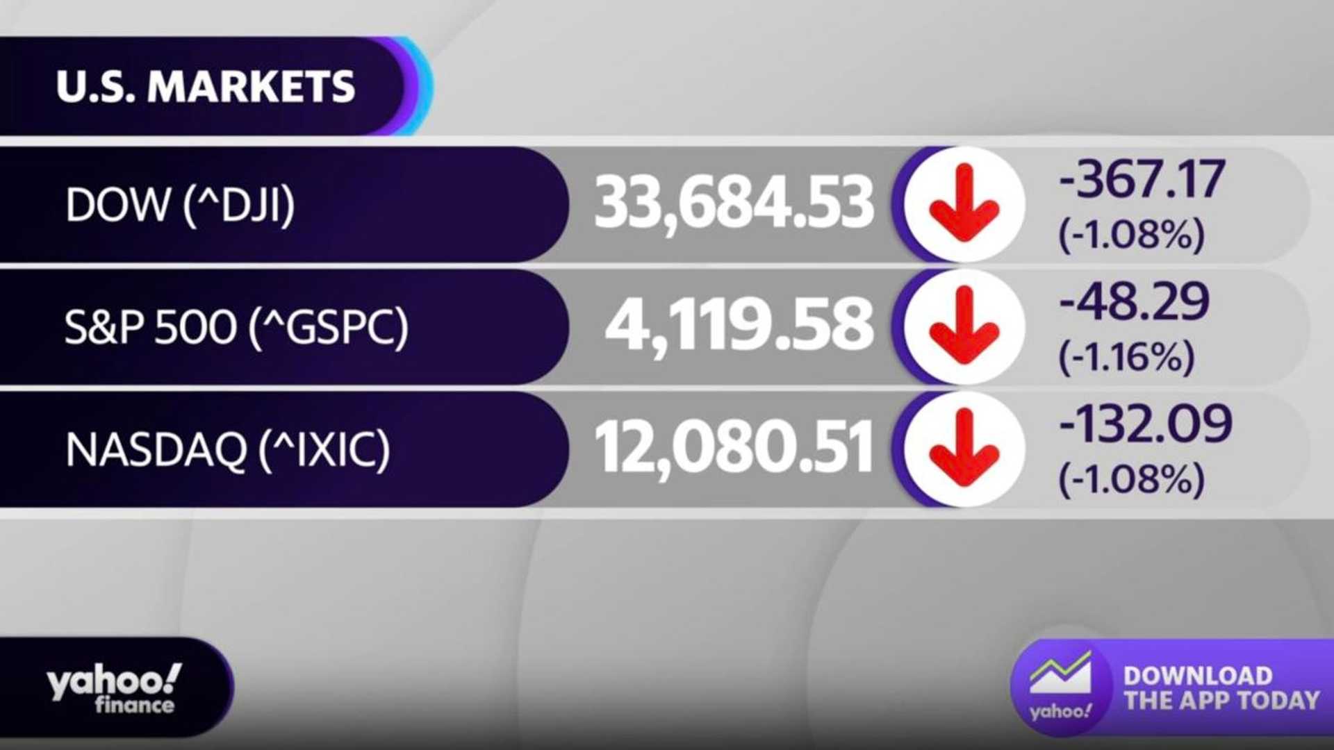 Markets Close Lower as Investors Worry About Regional Banks