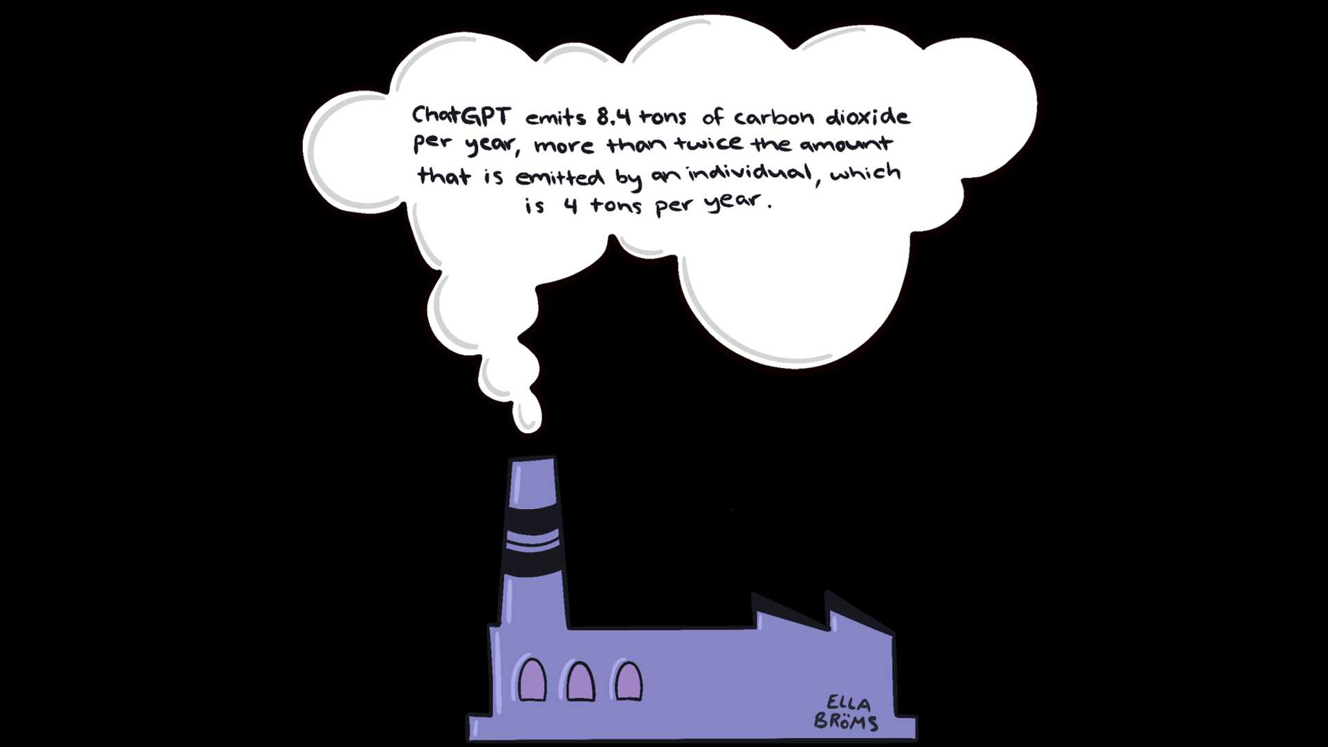 Unveiling the True Environmental Impact of ChatGPT – Talon