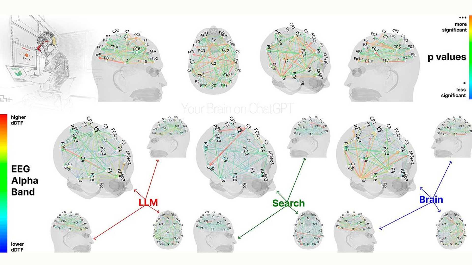 Is ChatGPT Making You Stupid? How Brain Scans Tell All