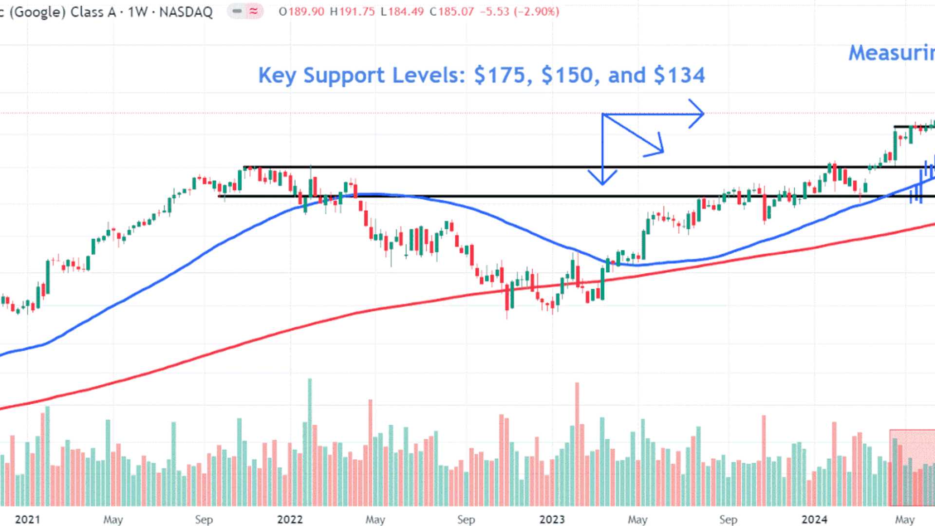 Google Parent's Acquisition Impact: Alphabet Stock Watch