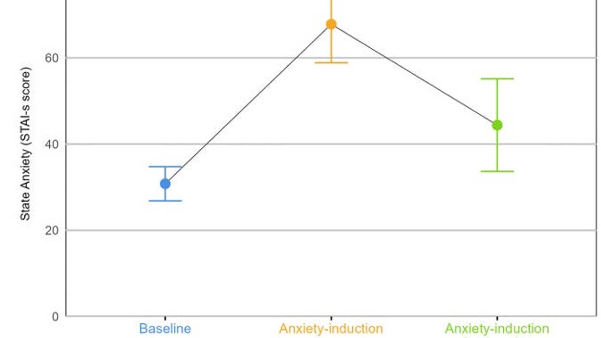 Feeling Anxious? ChatGPT May Relate More Than You Think!