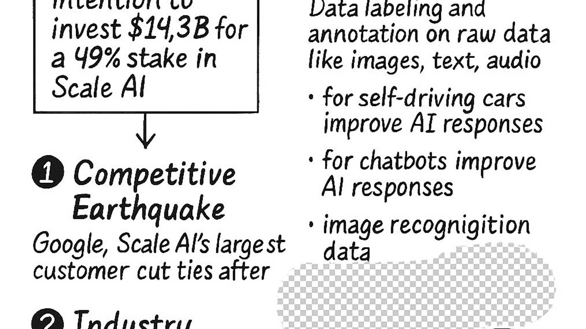 Unveiling Meta's $14.3 Billion Bet on Scale AI: A Deep Dive