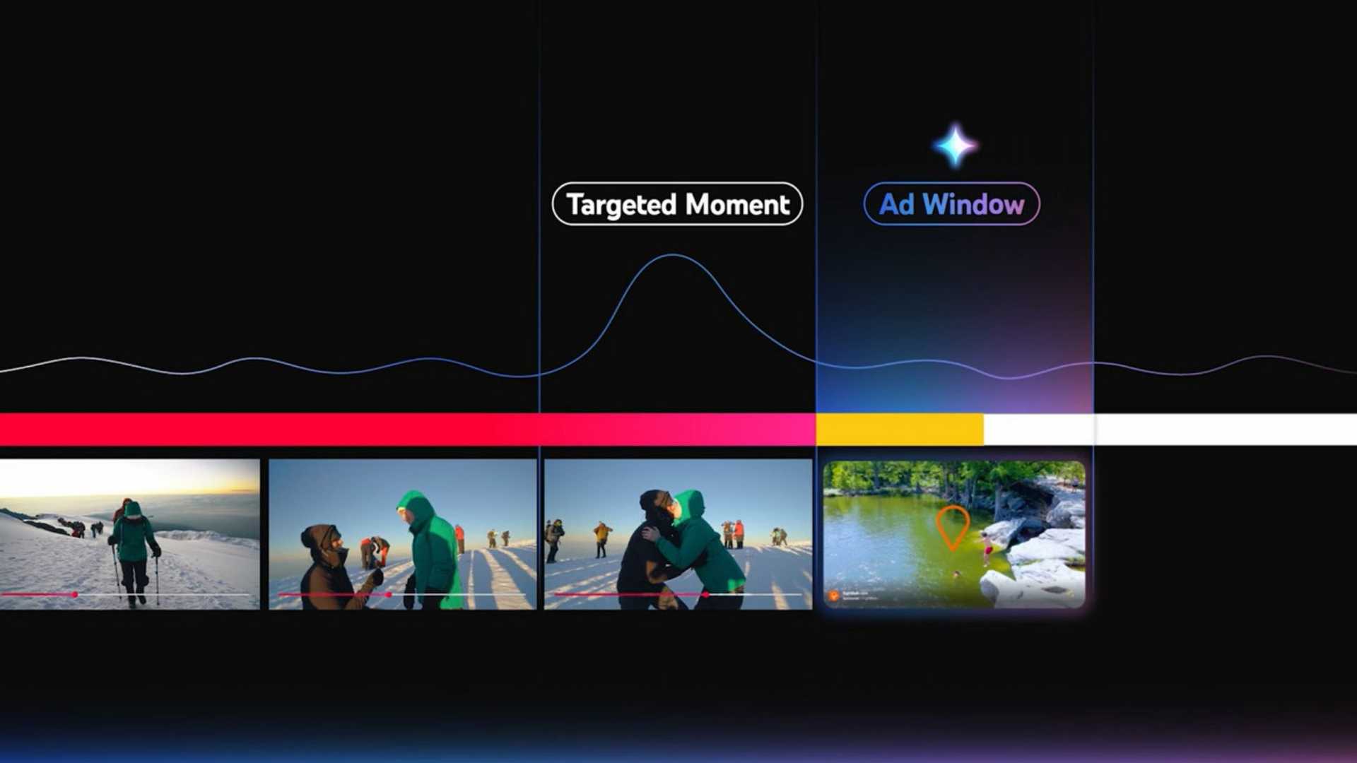 YouTube's New Ad Feature: Peak Points Powered by Gemini AI - Fusion Chat